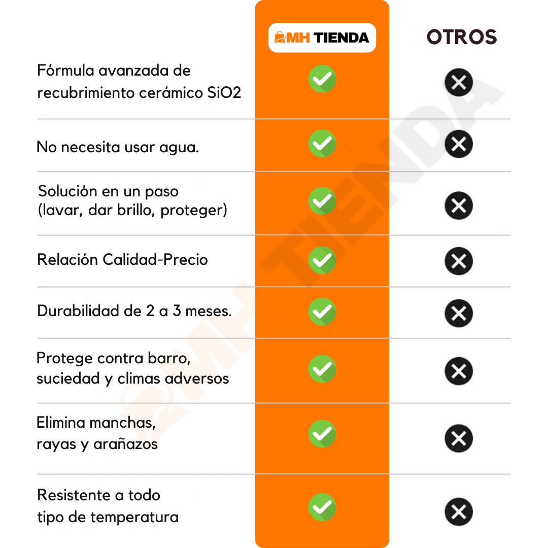 Spray de Recubrimiento Automotriz Nano Cerámico 3 en 1 Shine [¡COMPRA 1 Y LLEVA 2 SOLO POR HOY!]